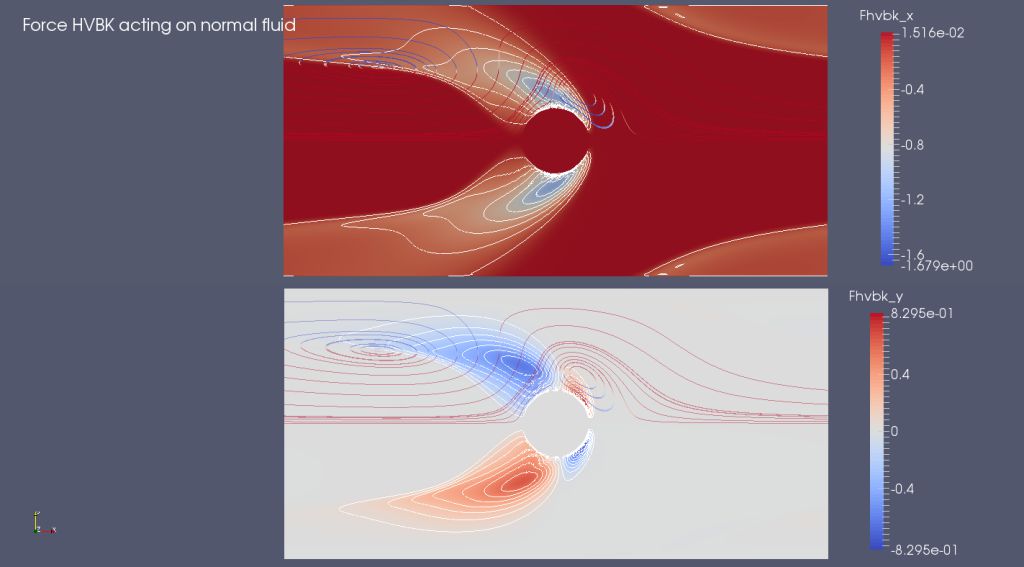 Quantum turbulence simulations