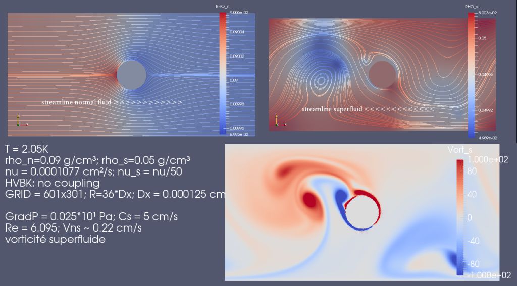 Quantum turbulence simulations