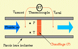 principe debitmetre cryogenique