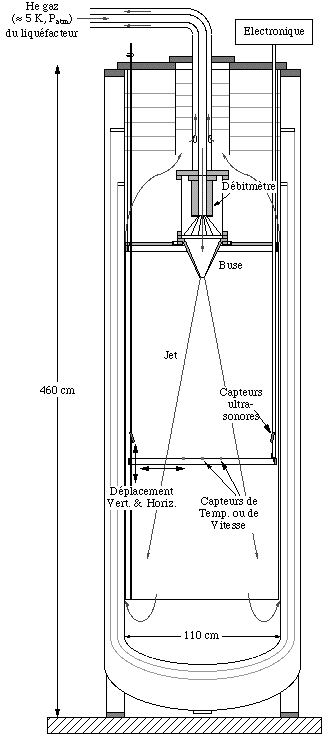Vue d'ensemble de l'expérience
