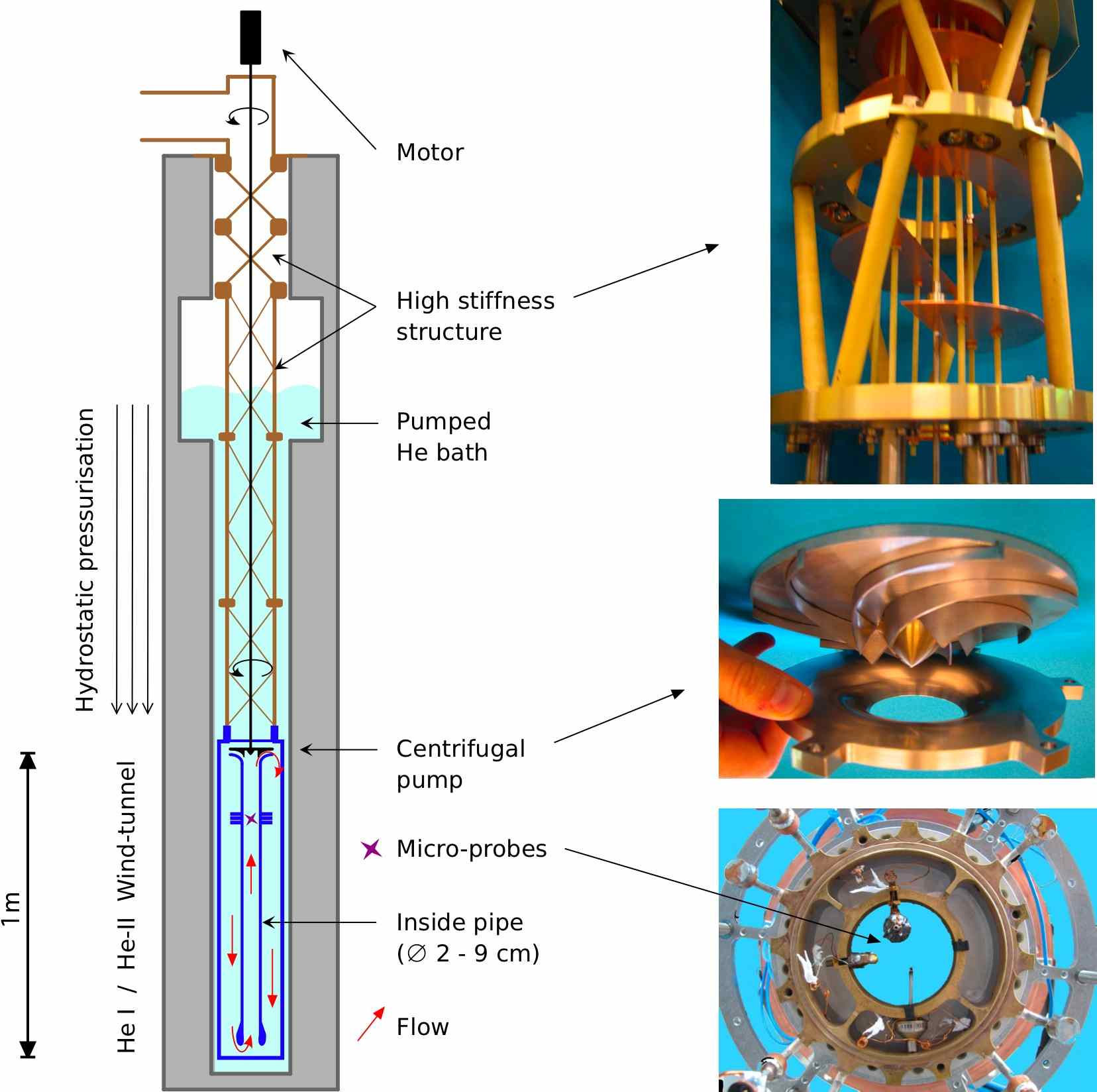 liquid helium wind-tunnel TOUPIE